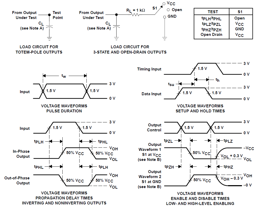 SN54AHCT373 SN74AHCT373 Load Circuit and Voltage Waveforms