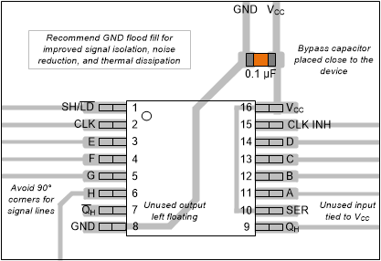 SN74LV8T165-Q1 TSSOP の SN74LV8T165-Q1 のレイアウト例