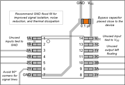 SN74LVC11A-Q1 Example
                    Layout for the SN74LVC11A-Q1