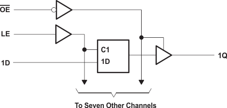 SN54AHC373 SN74AHC373 Logic Diagram (Positive Logic)