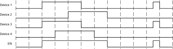 SN74AHC1G32-Q1 アプリケーションのタイミング図