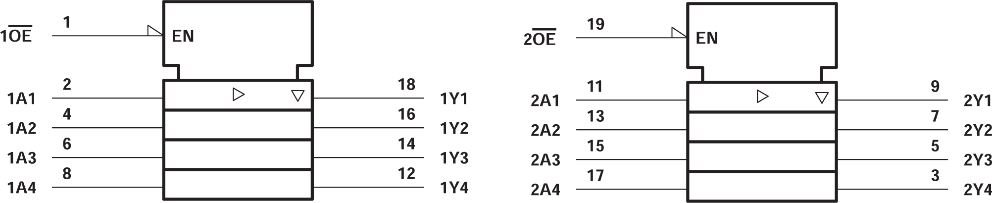 SN74AHC244-Q1 Logic Symbol