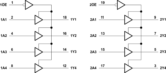 SN74AHC244-Q1 Logic
                    Diagram (Positive Logic)