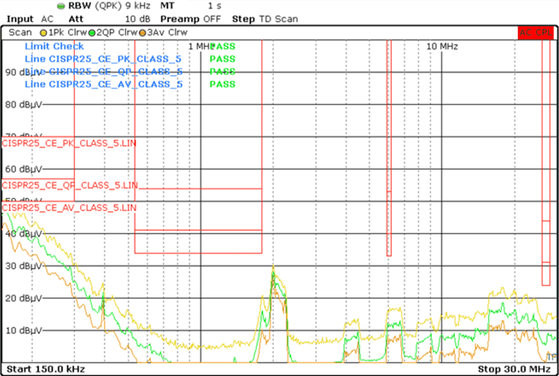 LMQ64480-Q1 LMQ644A0-Q1 LMQ644A2-Q1 Dual Output Conducted Emissions versus CISPR25 Class 5 Limits
            (Orange: Peak Signal, Red: Average Signal, Green: Quasi-Peak Signal)