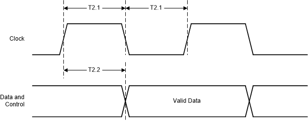 DP83TC811-Q1 MII Receive Timing