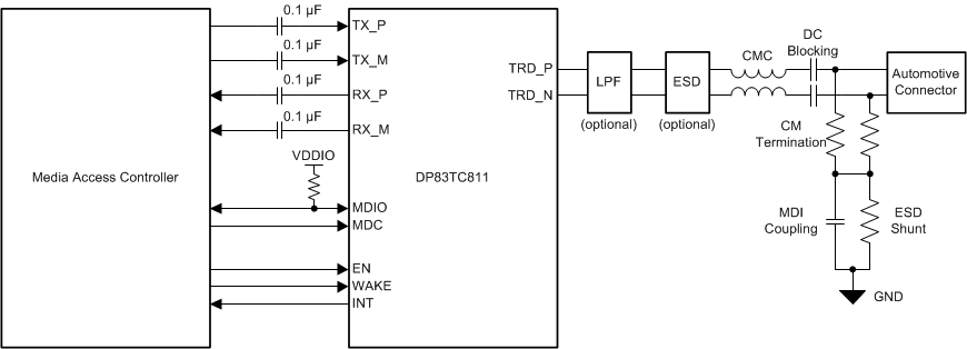 DP83TC811-Q1 Typical
                    Application (SGMII)