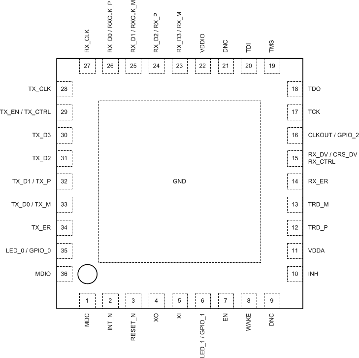 DP83TC811-Q1 RND Package36-Pin VQFNTop View