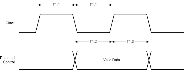 DP83TC811-Q1 MII Transmit Timing