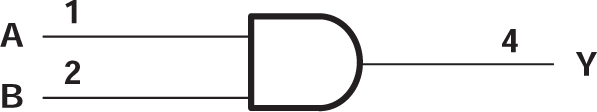 SN74AHC1G08-Q1 Logic Diagram (Positive Logic)