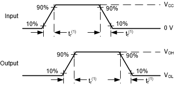 SN74LVC3G98-Q1 Voltage Waveforms, Input
                        and Output Transition Times