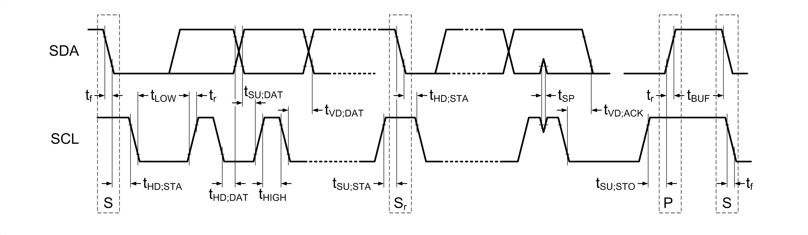 LM51772  I
                        2 C Data Transmission Timing 