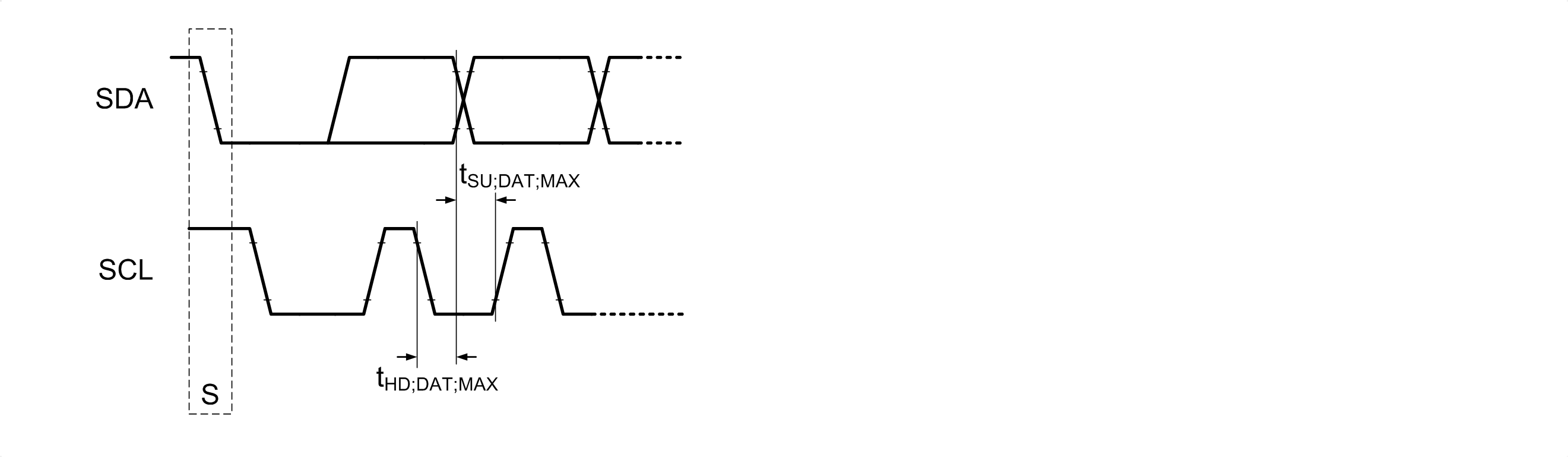 LM51772  I 2 C Data
                    Transmission Timing for maximum rise/fall times. 