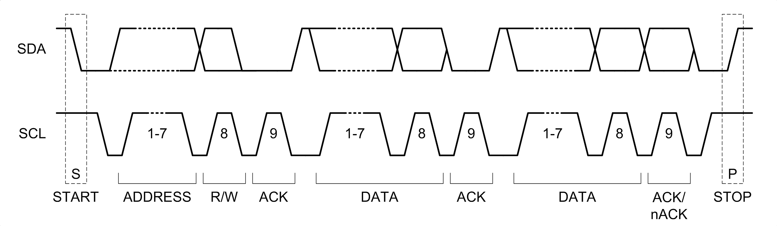 LM51772  I
                        2 C START / STOP / ACKNOWLEDGE Protocol 