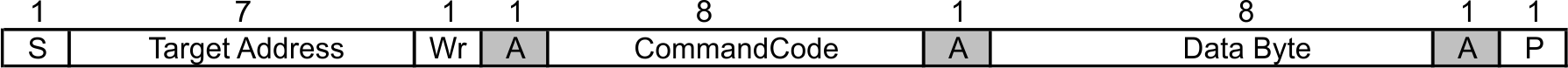 CDCE913 CDCEL913 Byte Write Protocol