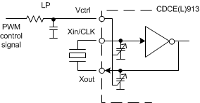 CDCE913 CDCEL913 Frequency Adjustment Using PWM Input to the VCXO Control