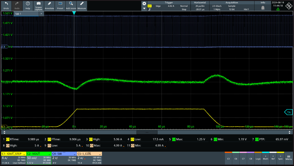 TPS6286A06 TPS6286B10 Load Transient - FPWM Operation