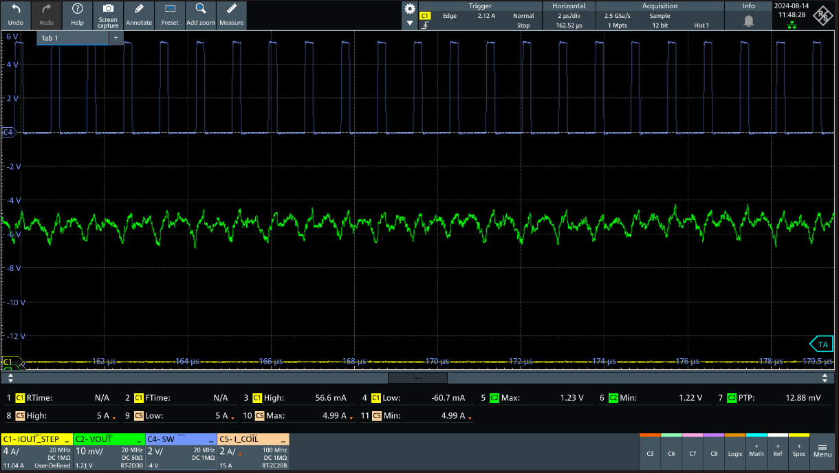 TPS6286A06 TPS6286B10 FPWM Operation