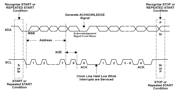 TPS6286A06 TPS6286B10 Bus Protocol