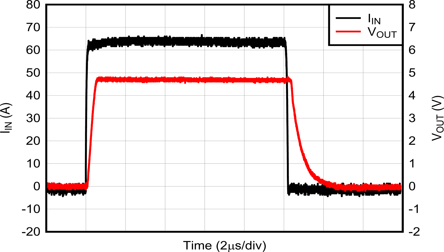 TMCS1133 Current Overload Response