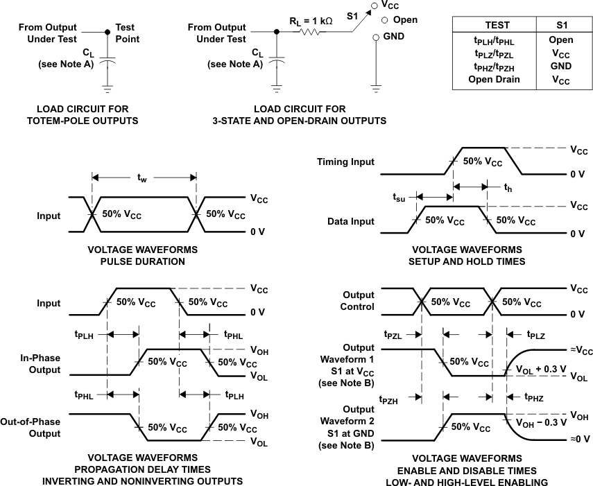 SN74AHC367 Load
                    Circuit and Voltage Waveforms