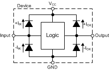 SN74AC573-Q1 各入力と出力に対するクランプ ダイオードの電気的配置