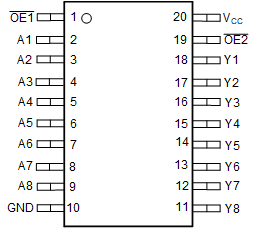 SN74AC541-Q1 DGS または PW パッケージ、20 ピン SOT または TSSOP(上面図)