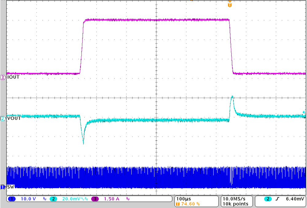 TPS62916E Load Transient