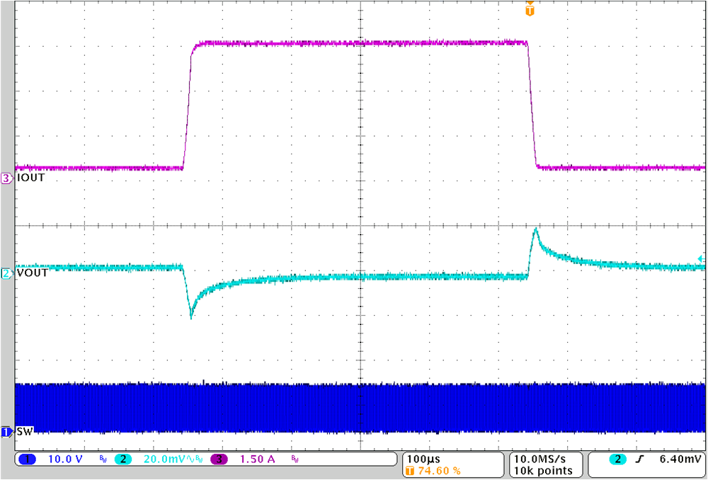 TPS62916E Load Transient