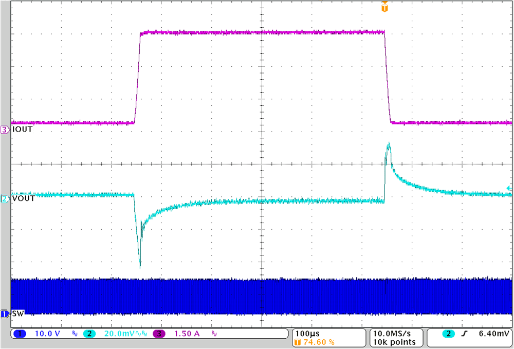 TPS62916E Load Transient