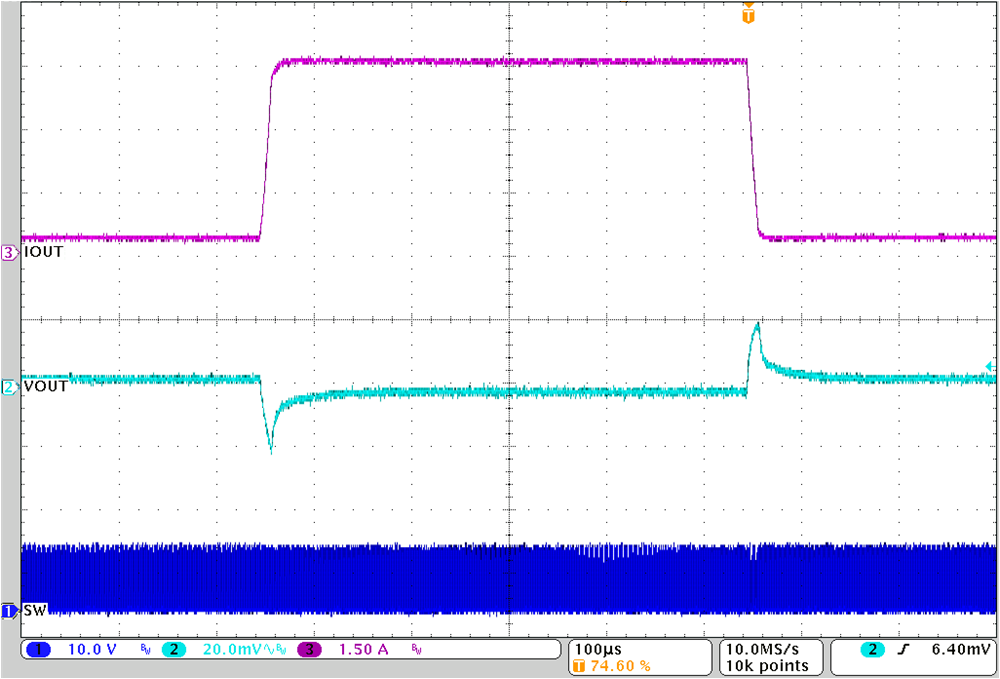 TPS62916E Load Transient