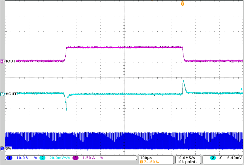 TPS62916E Load Transient