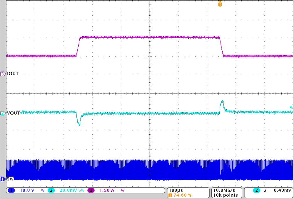 TPS62916E Load Transient