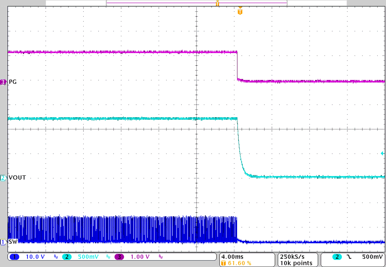 TPS62916E Shutdown