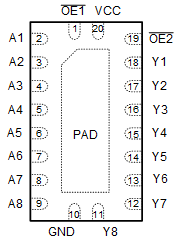 SN74AC8541 RKS パッケージ、20 ピン VQFN(上面図)