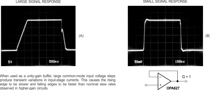 OPA627 OPA637 OPA627 Dynamic Performance, G = 1