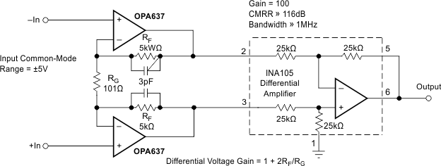 OPA627 OPA637 High Speed Instrumentation Amplifier, Gain = 100