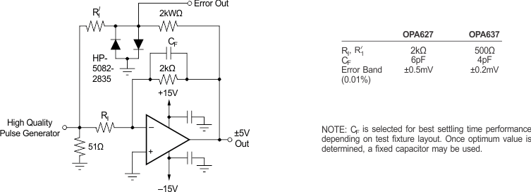 OPA627 OPA637 Settling Time and Slew Rate Test Circuit