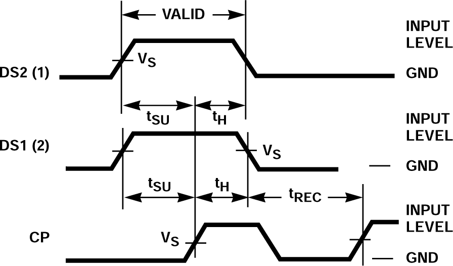 CD54AC164 CD74AC164 CD54ACT164 CD74ACT164 