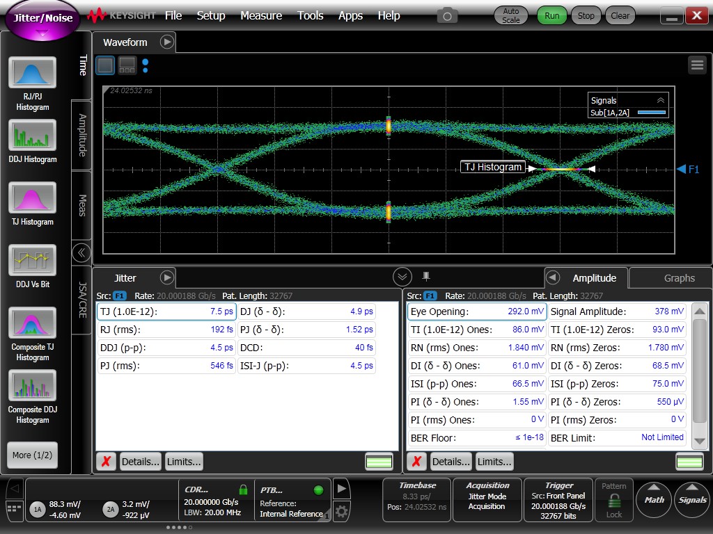 TDP2004  Through TDP2004 for 20Gbps 