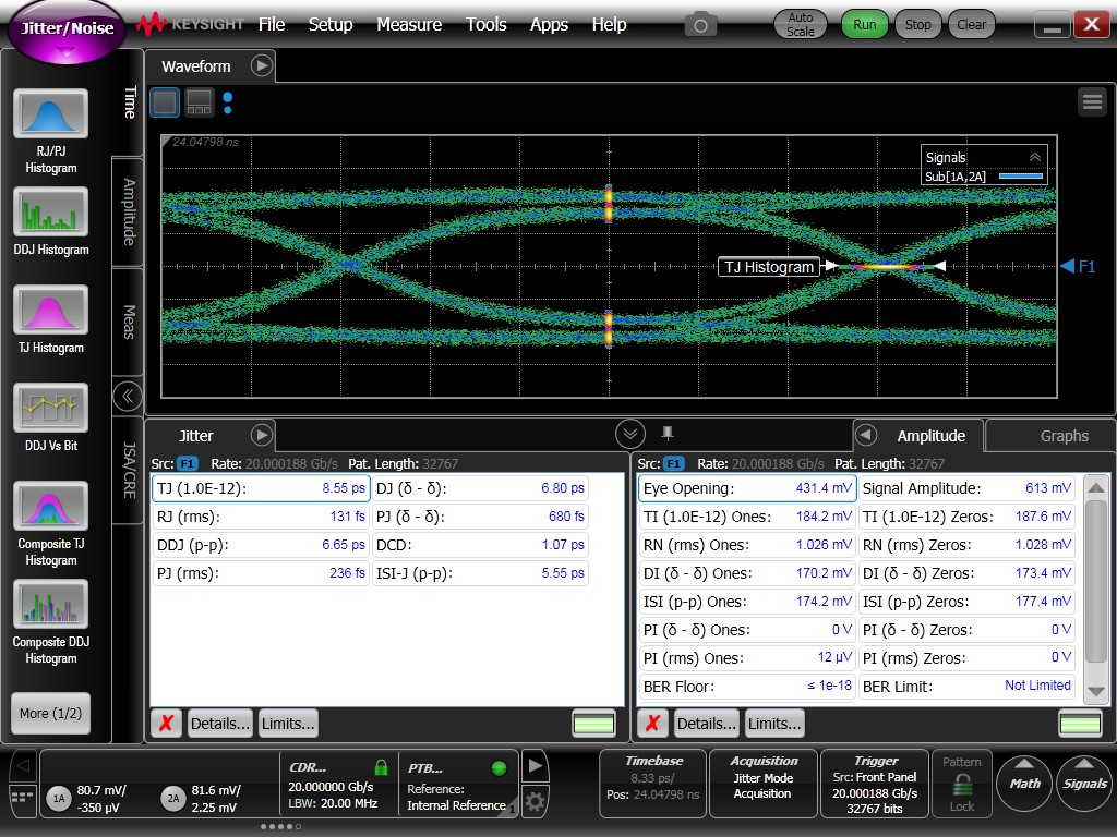 TDP2004  Through
            Baseline Calibration Trace Setup for 20Gbps 