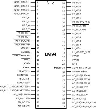 LM94 56 ピン TSSOP パッケージ (パッケージ番号 DGG0056A を参照) 上面図