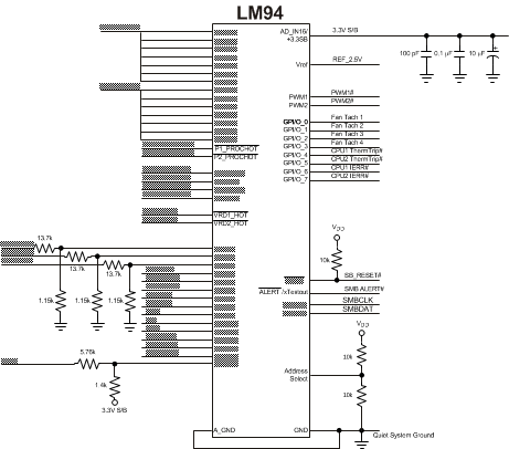 LM94 サーマル ダイオード接続なしの推奨される実装