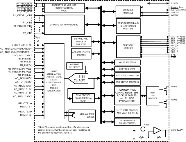 LM94 