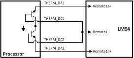 LM94 サーマル ダイオードによる推奨される実装
