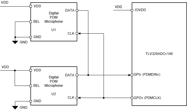 PCM3140-Q1 Digital PDM Microphones Connection Diagram to the PCM3140-Q1