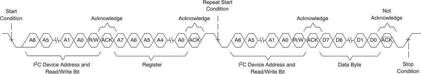 PCM3140-Q1 I2C Single-Byte Read Transfer