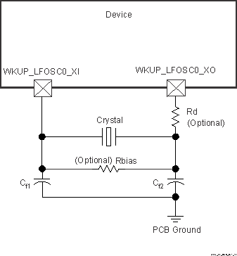 AM62P AM62P-Q1 WKUP_LFOSC0 水晶振動子の実装