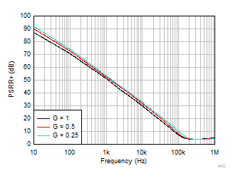 GUID-20231213-SS0I-4K7W-RTKM-TCDGHHZK8SB1-low.gif