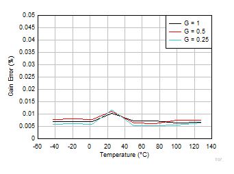 GUID-20240218-SS0I-4XNP-LNMC-SZDXHKBDMZQV-low.gif