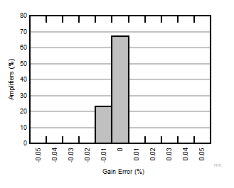 GUID-20240219-SS0I-8XQZ-2VR3-RZ2NSBFM250V-low.gif